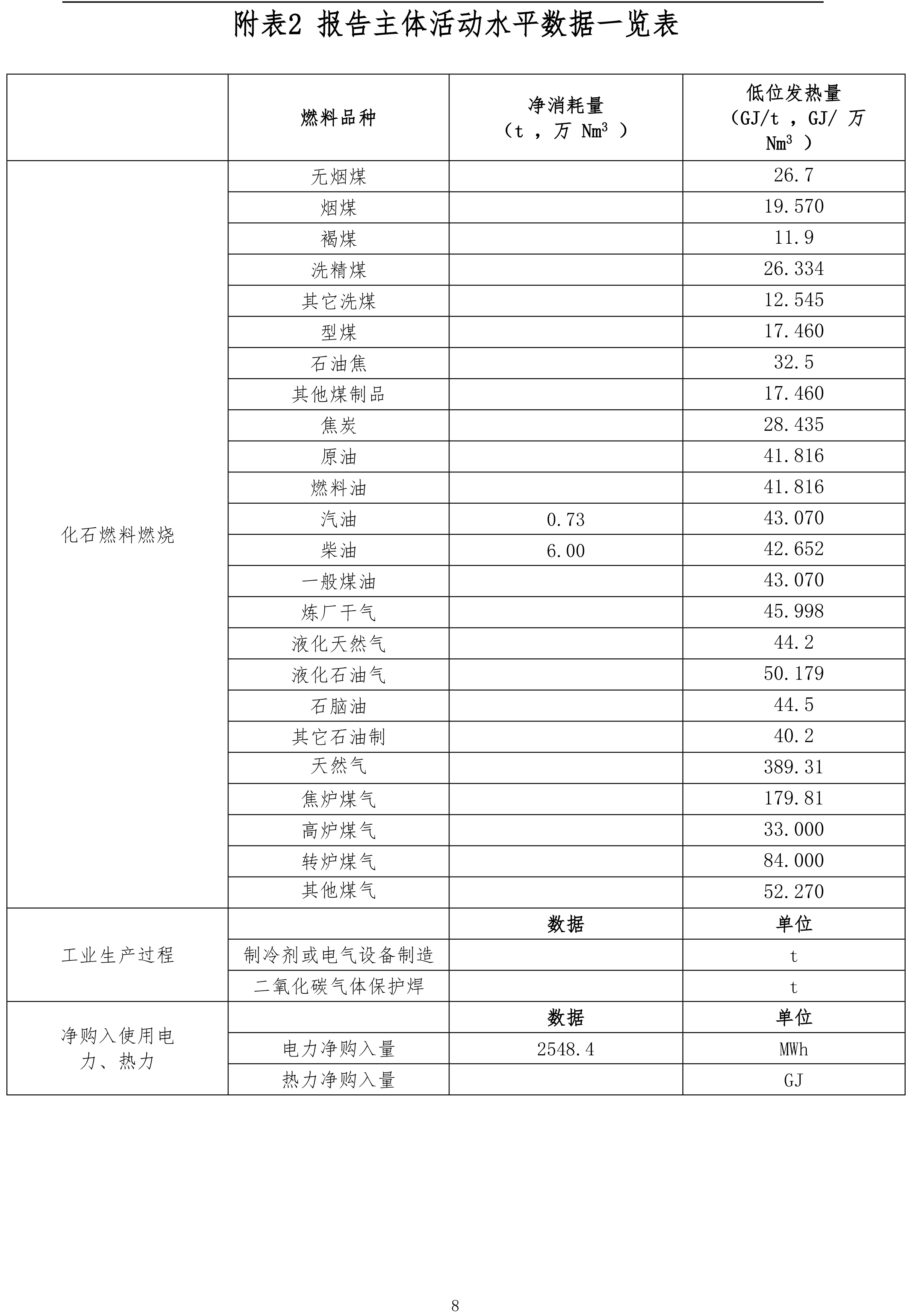 机械设备制造企业温室气体排放报告-2023年（需公示）-8.jpg