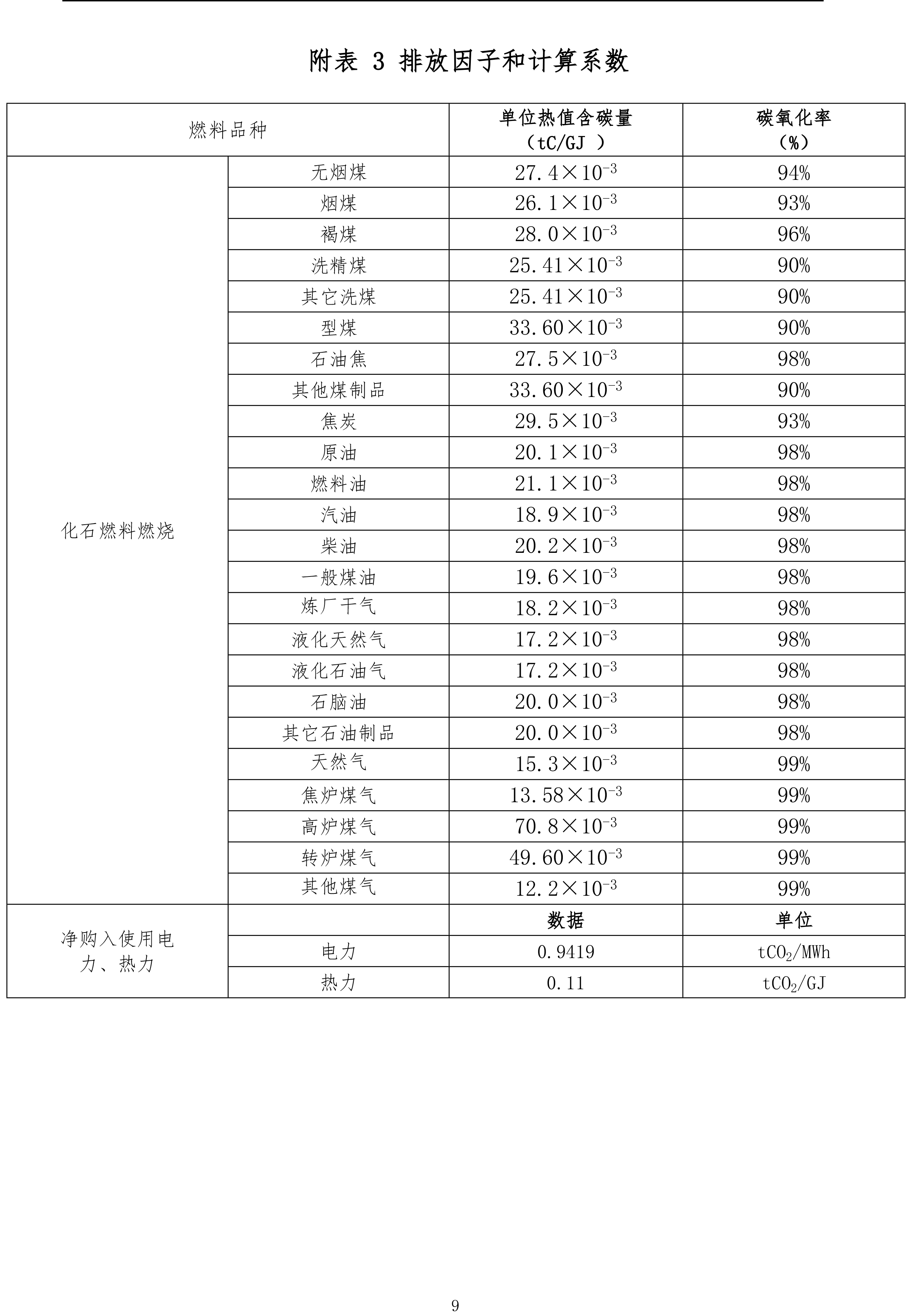 机械设备制造企业温室气体排放报告-2023年（需公示）-9.jpg
